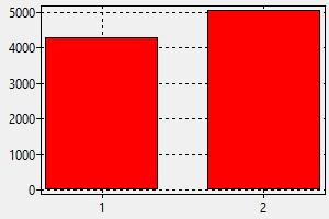 Technicien De Laboratoire Etats Unis Salaire Comment Trouver Un Travail