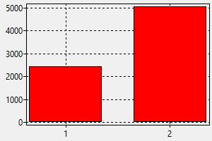 Veilleur De Nuit Etats Unis Salaire Comment Trouver Un Travail