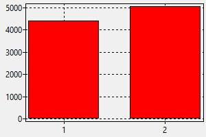 Plombier Etats Unis Salaire Comment Trouver Un Travail