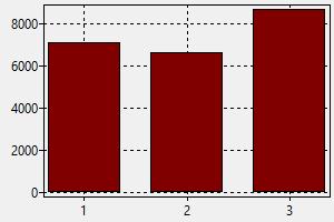 THERMODYNAMICS ENGINEER SALARY CANADA visual data 4