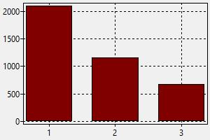 Nutritionist China Salary How To Find A Job