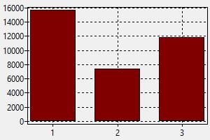 Pharmacist salary in malta Pharmacist salary in malta