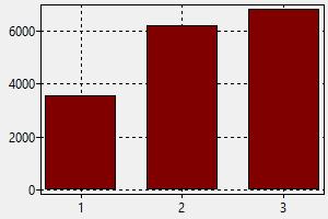 Construction Worker Salary In Denmark