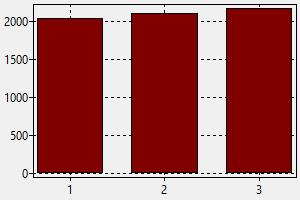 Waiter Waitress Gold Coast Salary How To Find A Job