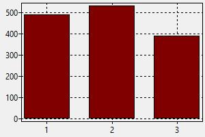 Cosmetology Salary Chart