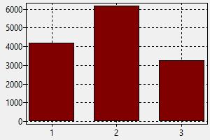 Equine Vet Salary Chart