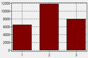 Ingenieur Pays Bas Salaire Comment Trouver Un Travail