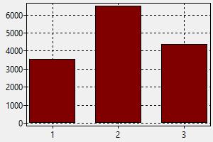 Makeup Artist Netherlands Salary How - Average Makeup Artist Salary Makeup Artist Netherlands Salary How - Average Makeup Artist Salary