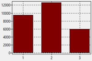 مهندس النرويج راتب كيفية الحصول