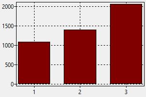 Forklift Driver Oman Salary How To Find A Job