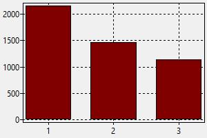 Pelayan Di Restoran Qatar Gaji Cara Mendapatkan Pekerjaan