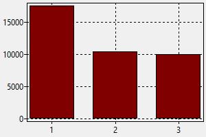 Pakar Bedah Singapura Gaji Bagaimana Untuk Mendapatkan Pekerjaan