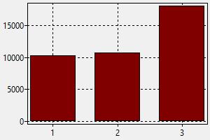 General Surgeon Salary In Korea