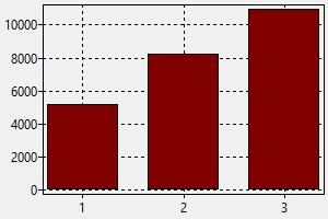 راتب مهندس كيميائي السويد، وكيفية العثور على وظيفة