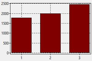 Average Salary Of A Clown Uk