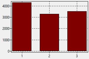 Boucher Etats Unis Salaire Comment Trouver Un Travail
