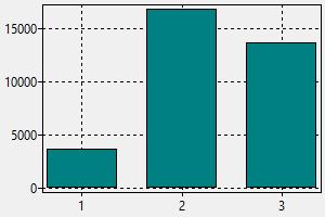 Assistant Dentaire Belgique Salaire Comment Trouver Un Travail