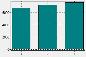 راتب مهندس كيميائي في كندا كيفية العثور على وظيفة