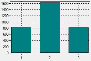 Surgeon Salary Egypt