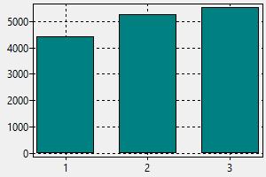 Architectural Designer Salary In Hong Kong Payscale