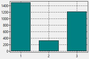 Dentist Salary In Indonesia