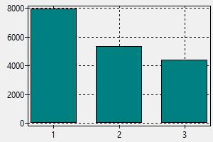 Avrupa da inşaat mühendisi maaşları Avrupa da inşaat mühendisi maaşları