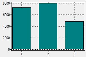 Avrupa da inşaat mühendisi maaşları Avrupa da inşaat mühendisi maaşları