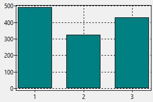 Cosmetology Salary Chart