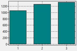 Arkitek Malaysia Gaji Bagaimana Untuk Mendapatkan Pekerjaan