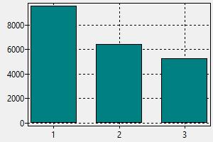 مهندس النرويج راتب كيفية الحصول
