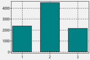 Pekerja Hotel Qatar Gaji Cara Mendapatkan Pekerjaan