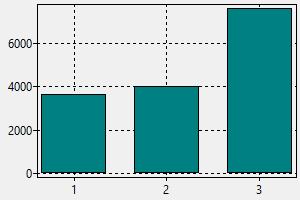 Pelayan Di Restoran Singapura Gaji Cara Mendapatkan Pekerjaan