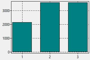 lifeguard salary korea south job instructor trainer fitness personal