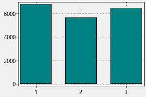 Avrupa da inşaat mühendisi maaşları Avrupa da inşaat mühendisi maaşları