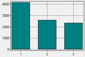 Installateur Und Heizungsbauer Vereinigten Staaten Gehalt Wie Finde Ich Einen Job