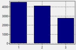 postmans salary postmans salary