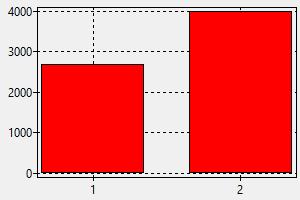 Pedicurist Charlotte - Jobs and Salary, How to find a job