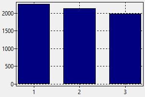 Entry level data entry jobs melbourne