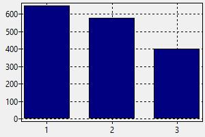 Aircraft visual data 6