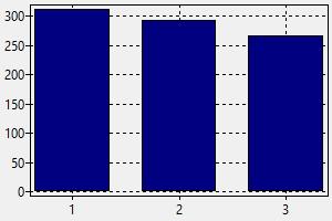 average salary for part time job in philippines
