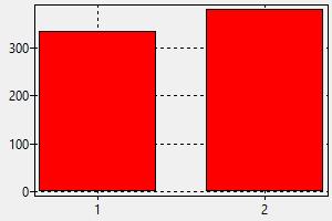 Construction worker Philippines - Salary, How to find a job