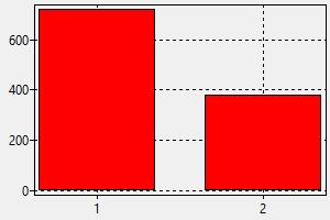 HIGHEST PAID ENGINEER IN PHILIPPINES visual data 8