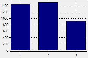 Construction worker South Africa - Salary, How to find a job