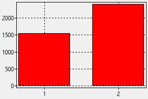 salaire moyen gouvernante – salaire d'une gouvernante en ehpad – Shotgnod