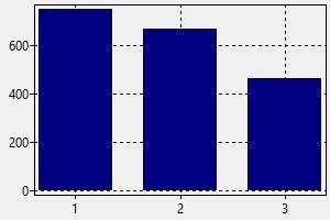 Aircraft mechanic Thailand - Salary, How to find a job